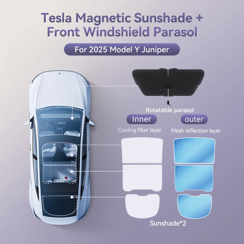 Tesla Model 3 & Y Highland 2021–2025 Magnetic Sunshade | Glass Roof & Sunroof Skylight Cover